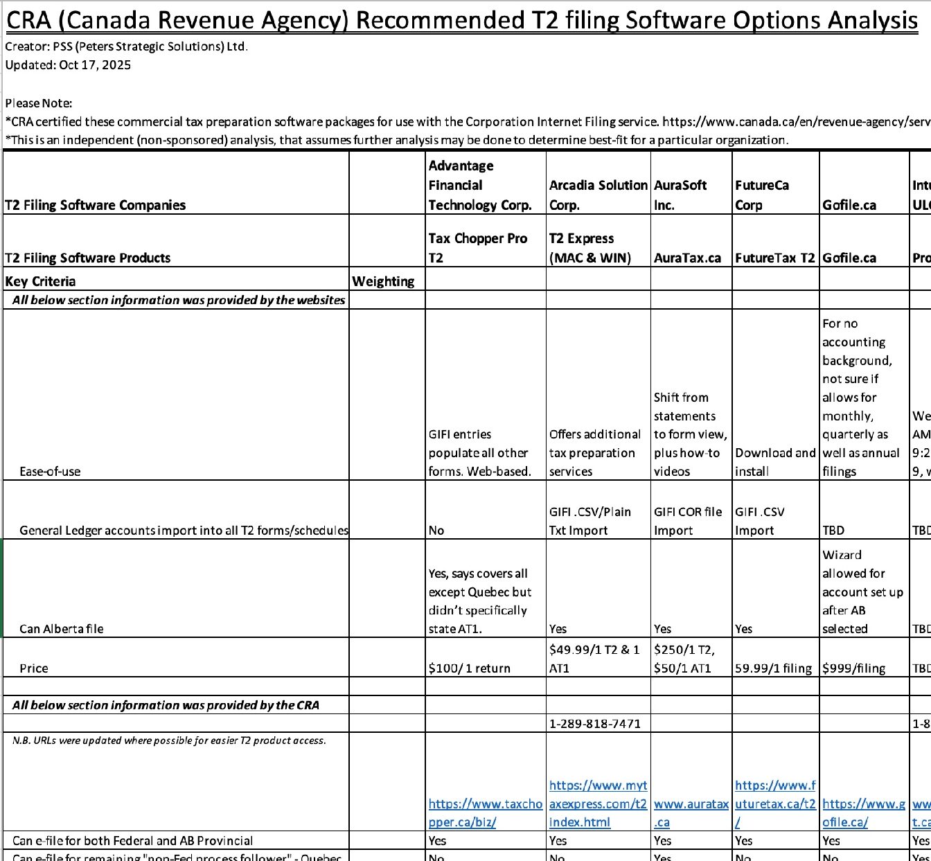 Corporate tax filing options analysis